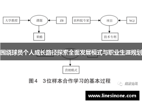 围绕球员个人成长路径探索全面发展模式与职业生涯规划