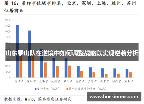 山东泰山队在逆境中如何调整战略以实现逆袭分析