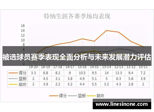 被选球员赛季表现全面分析与未来发展潜力评估