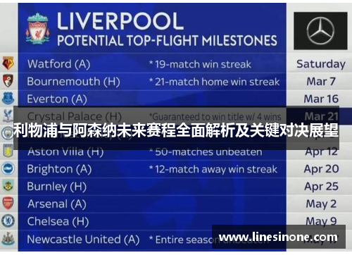 利物浦与阿森纳未来赛程全面解析及关键对决展望