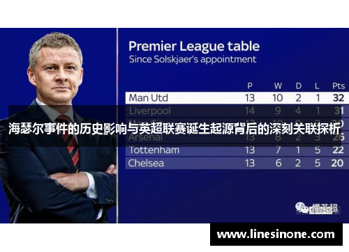 海瑟尔事件的历史影响与英超联赛诞生起源背后的深刻关联探析 海瑟尔事件的历史影响与英超联赛诞生起源背后的深刻关联探析