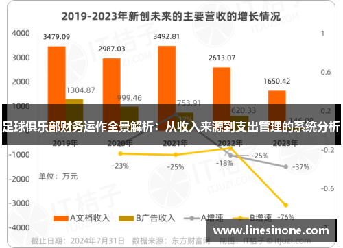 足球俱乐部财务运作全景解析：从收入来源到支出管理的系统分析