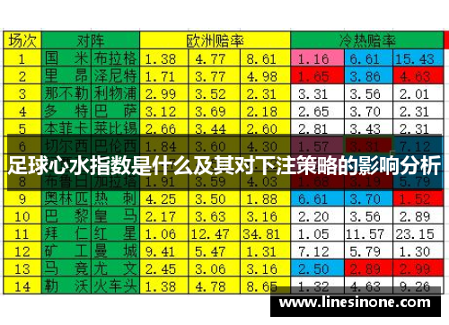 足球心水指数是什么及其对下注策略的影响分析